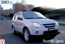 Photo Suzuki Ignis