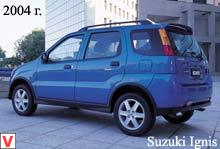 Photo Suzuki Ignis