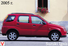 Photo Suzuki Ignis