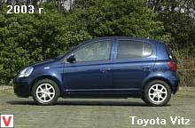 Photo Toyota Vitz #7