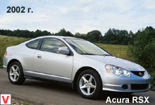 Photo Acura RSX #2