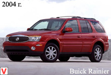 Buick Rainier