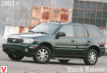 Photo Buick Rainier