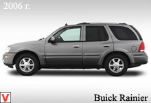 Photo Buick Rainier