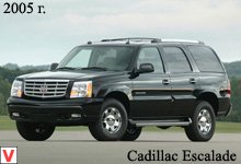 Photo Cadillac Escalade