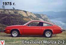 Chevrolet Monza