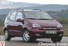 Chevrolet Rezzo