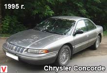 Chrysler Concorde