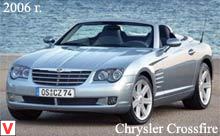 Photo Chrysler Crossfire