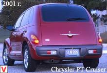 Chrysler PT Cruiser