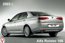 Photo Alfa Romeo 166