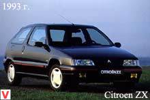 Citroen ZX