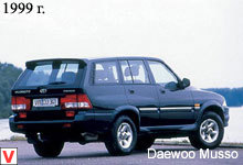 Daewoo Musso