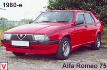 Alfa Romeo 75