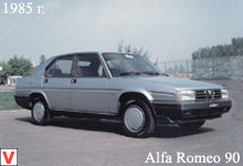 Alfa Romeo 90