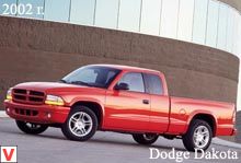 Photo Dodge Dakota