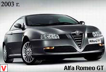 Alfa Romeo GT