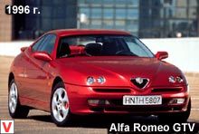 Alfa Romeo GTV