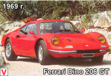 Ferrari Dino