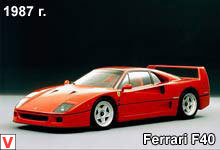 Ferrari F 40