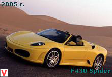 Ferrari F 430 Spider