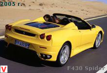 Photo Ferrari F 430 Spider