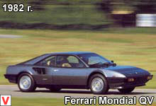 Photo Ferrari Mondial