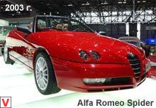 Photo Alfa Romeo Spider