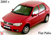 Photo Fiat Palio