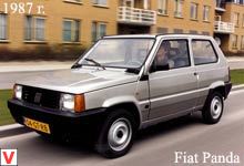 Photo Fiat Panda