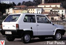 Photo Fiat Panda