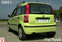 Photo Fiat Panda