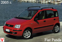 Photo Fiat Panda