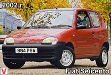 Photo Fiat Siecento #2