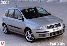 Photo Fiat Stilo