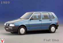 Photo Fiat Uno