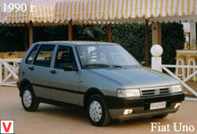 Photo Fiat Uno