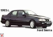 Photo Ford Sierra #2