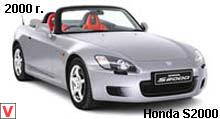 Photo Honda S2000