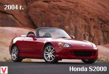 Photo Honda S2000