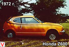 Honda Z