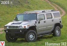 Hummer H2