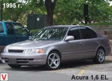 Acura EL