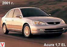 Photo Acura EL #2