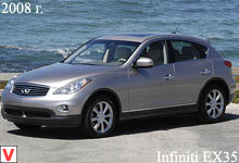 Infiniti EX35