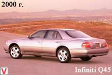 Photo Infiniti Q45 #1