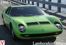 Lamborghini Miura