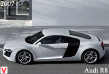 Photo Audi R8