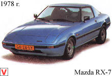 Mazda RX-7