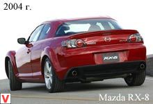 Photo Mazda RX-8